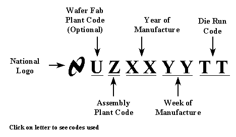 Standard first line manufacturing information