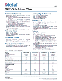 Click here to download RTAX1000-SLB624EV Datasheet