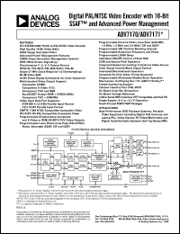 Click here to download ADV7171KS Datasheet