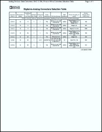 Click here to download DAC_12B_10-100NS Datasheet