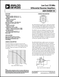 Click here to download AD8129ARZ-REEL Datasheet