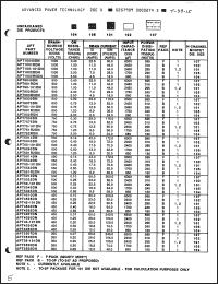 Click here to download APT3507DN Datasheet