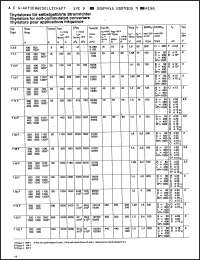 Click here to download T35F1000BDM Datasheet