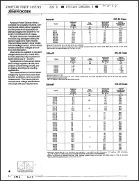 Click here to download 1N735A Datasheet