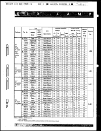 Click here to download BL-B4131ER Datasheet