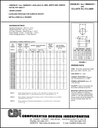 Click here to download CDLL975B Datasheet