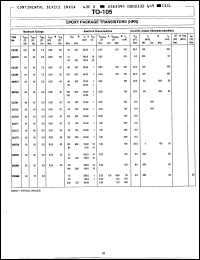 Click here to download CIL595 Datasheet