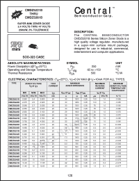 Click here to download CMDZ5250B Datasheet