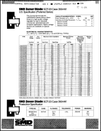 Click here to download CMPZ5222D Datasheet