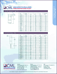 Click here to download CM7264 Datasheet
