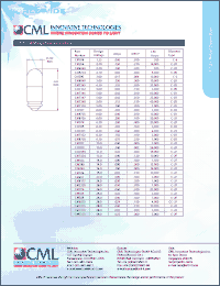 Click here to download CM8706 Datasheet