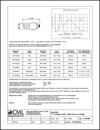 Click here to download 1516145B3 Datasheet