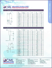 Click here to download CM2129 Datasheet