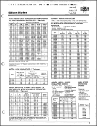 Click here to download 1N4773 Datasheet