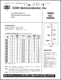 Click here to download 1N4928A Datasheet