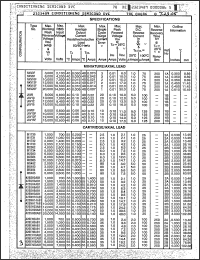 Click here to download 424MH25AE1 Datasheet