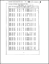 Click here to download 2N3665 Datasheet