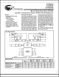 Click here to download CY7B134 Datasheet