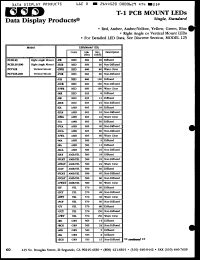 Click here to download PCH125-200BCR Datasheet