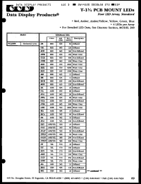 Click here to download PCL2004UY Datasheet