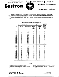 Click here to download VC821 Datasheet