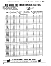 Click here to download EP900 Datasheet