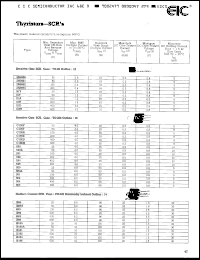 Click here to download C106M Datasheet