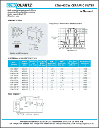 Click here to download LTM455GW Datasheet