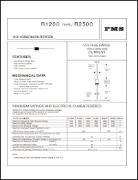 Click here to download R1500 Datasheet