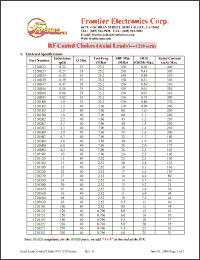 Click here to download 12108R2 Datasheet