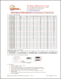 Click here to download FL321611-2R2K Datasheet
