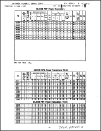 Click here to download TRLP2505S Datasheet