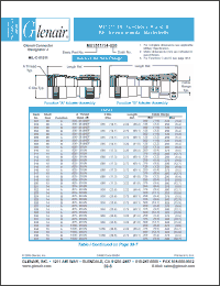 Click here to download M81511-14-012 Datasheet