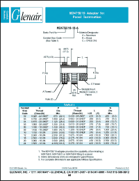 Click here to download M24758-19-05-A Datasheet