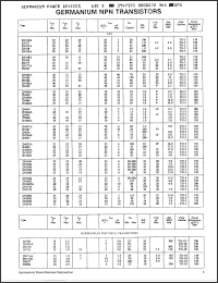 Click here to download 2N2430 Datasheet