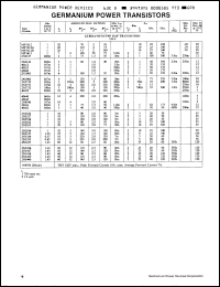 Click here to download 2N2147 Datasheet