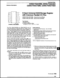 Click here to download CD74AC323M96 Datasheet