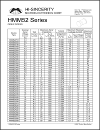 Click here to download HMM5223B Datasheet