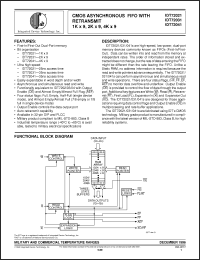 Click here to download IDT72021L50GB Datasheet