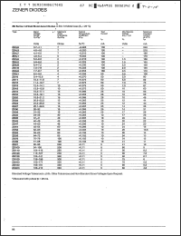 Click here to download ZD200 Datasheet