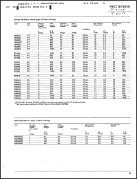 Click here to download RM4003G Datasheet