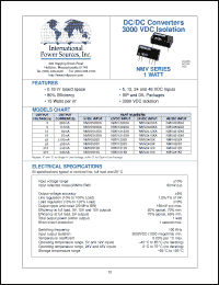 Click here to download NMV0509S Datasheet