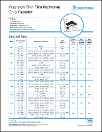 Click here to download PCF-W0603LF-13-1001-B Datasheet