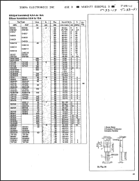 Click here to download MJE8502 Datasheet