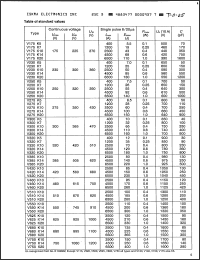 Click here to download V250K20T Datasheet