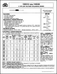 Click here to download 1N5530 Datasheet