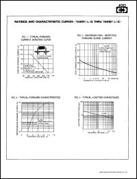 Click here to download 1N4007LG Datasheet