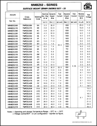 Click here to download MMBZ5239 Datasheet