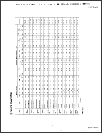 Click here to download KTP5712 Datasheet