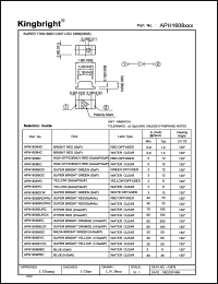 Click here to download APH1608HD Datasheet